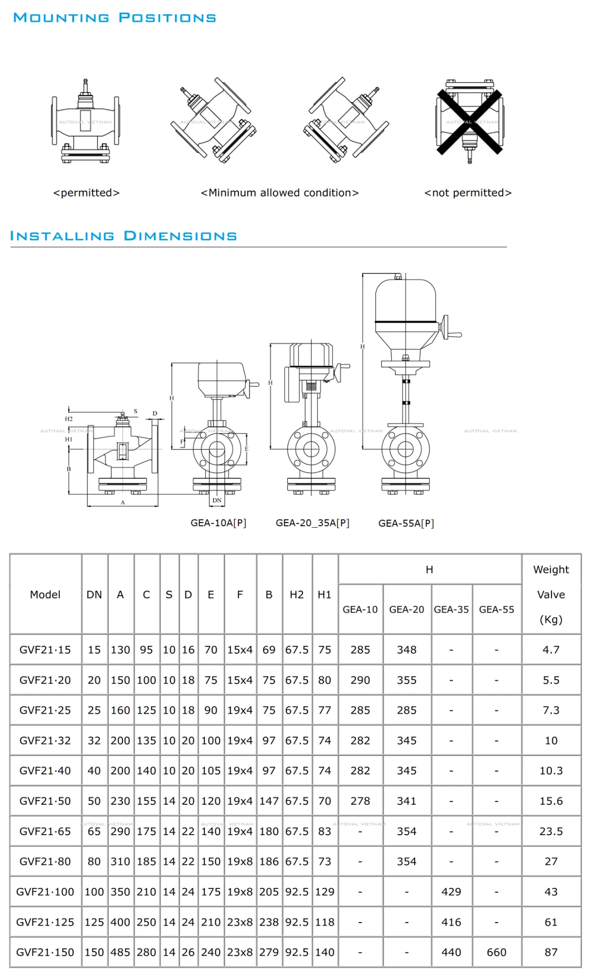 GVF21 | 2-Way | Ginice Korea | Van điện GVF21 Ginice Hàn Quốc | Van điện nước lạnh chiller | Van điện nước nóng HVAC | Van điện Hàn Quốc chiller | Van điện Hàn Quốc HVAC | Van điện 2 ngả gang nước lạnh | Van điện 2 ngả gang nước nóng