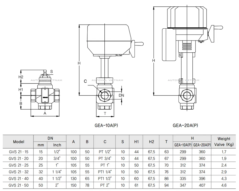 GVS21 | 2-Way | Ginice Korea | Van điện GVS21 Ginice Hàn Quốc | Van điện nước lạnh chiller | Van điện nước nóng HVAC | Van điện Hàn Quốc chiller | Van điện Hàn Quốc HVAC | Van điện 2 ngả gang nước lạnh | Van điện 2 ngả gang nước nóng