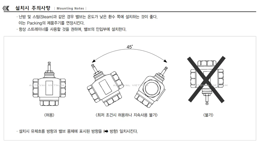 GVS21 | 2-Way | Ginice Korea | Van điện GVS21 Ginice Hàn Quốc | Van điện nước lạnh chiller | Van điện nước nóng HVAC | Van điện Hàn Quốc chiller | Van điện Hàn Quốc HVAC | Van điện 2 ngả gang nước lạnh | Van điện 2 ngả gang nước nóng